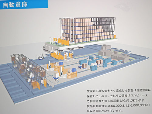 プレミアムウォーター富士吉田工場の自動倉庫の全体図