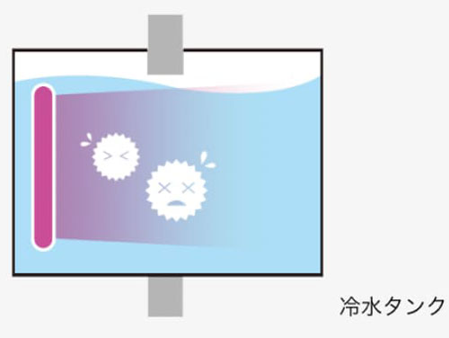 ロッカ「リッタ」の冷水タンクUV殺菌のイメージ図