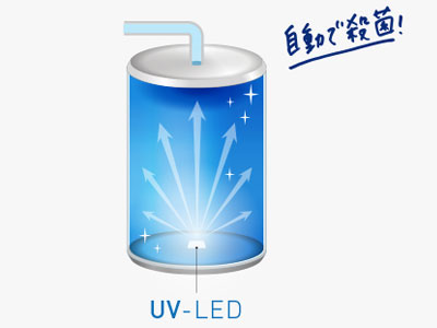 エブリィフレシャス「mini（ミニ）」UV-LEDでサーバー内を衛生的に