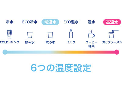 6段階の温度設定