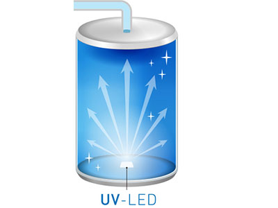 UV-LED殺菌でサーバー内部を衛生的に