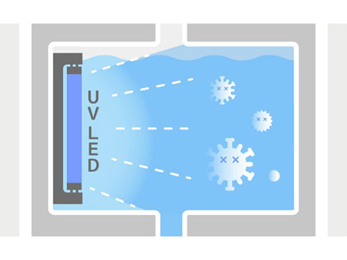 ロッカ・スマートUV-LEDイメージ図