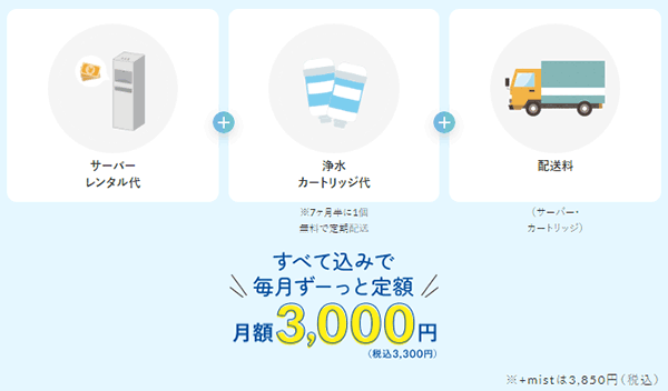 ViVi Water初期費用・追加費用すべて無料