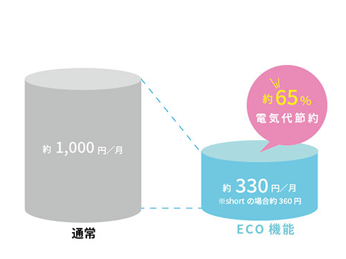 ViVi Water ECO機能使用で省エネ