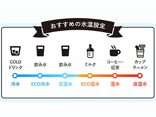 ViVi Water 温度切替6段階が選べる