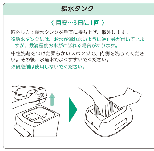 ハミングウォーター「flows」の貯水タンクのお手入れ方法