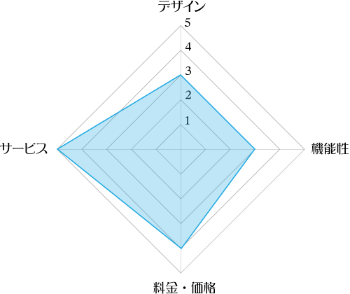 使用感想 口コミ ワンウェイウォーター スタイリッシュウォーターサーバー の良かった点 気になった点 くらべるウォーターサーバー